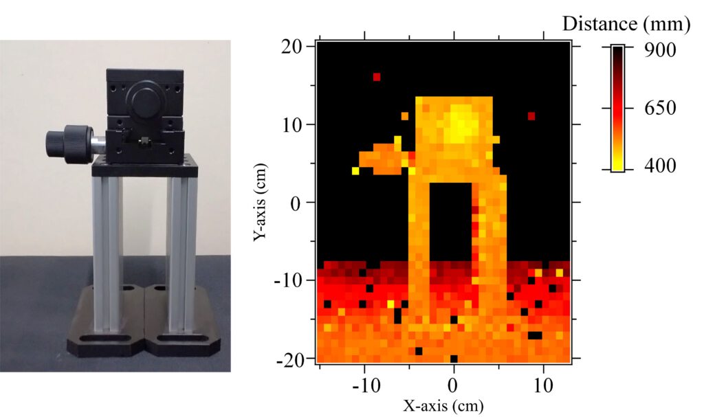図2 LiDARによる3D計測