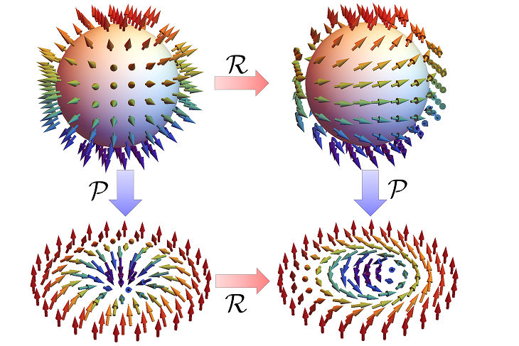 Fig1磁気スキルミオンの概念図