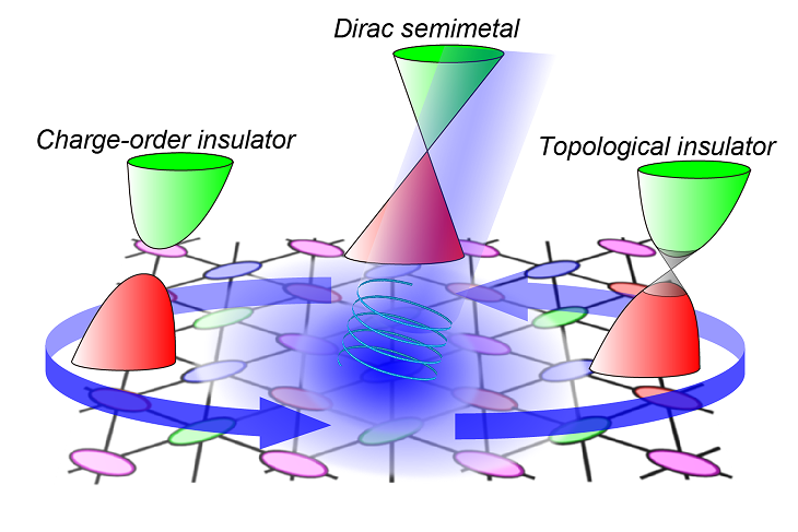 Fig3光誘起トポロジカル転移の概念図
